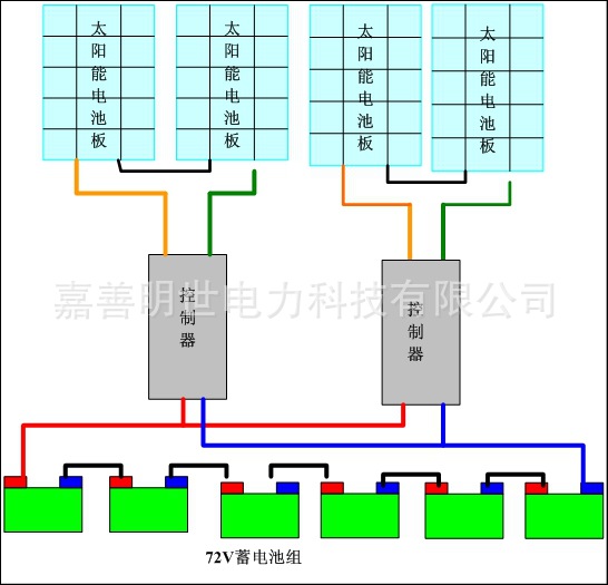 接線圖