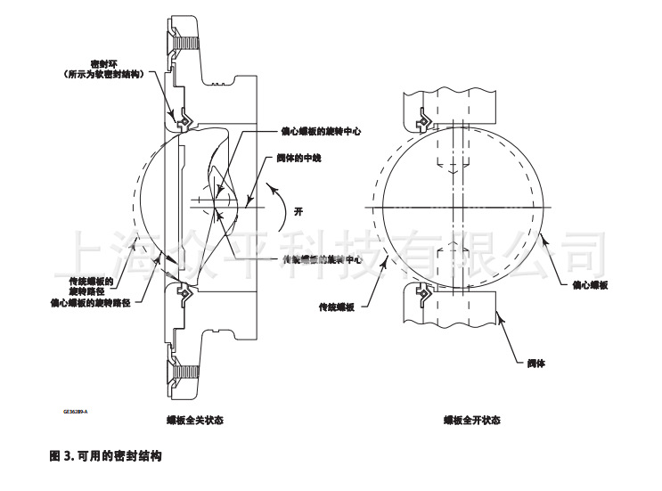 control disk YD3