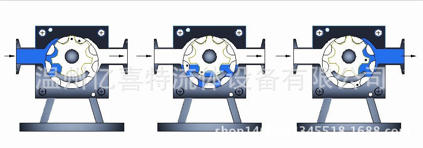 摆线式内齿轮泵/齿轮泵/新型容积式泵/插管内齿轮泵/bclp型