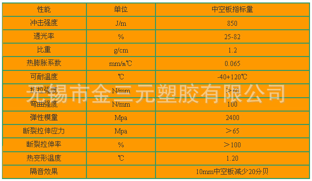 阳光板参数1