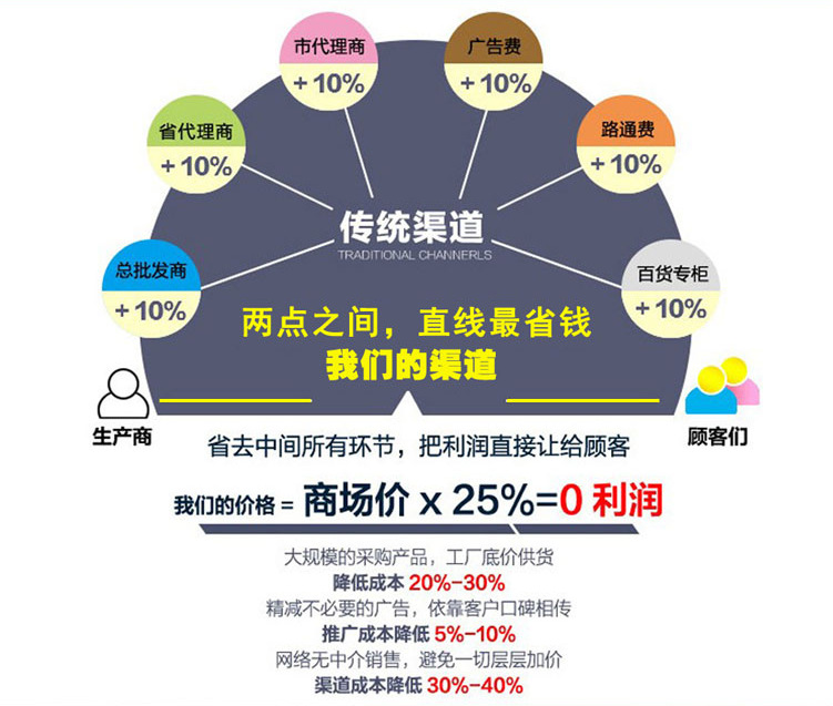 厂家直销1