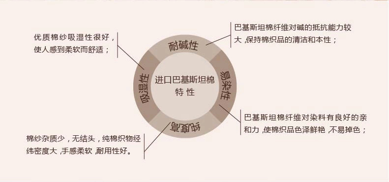 6 32支平織巴基斯坦2