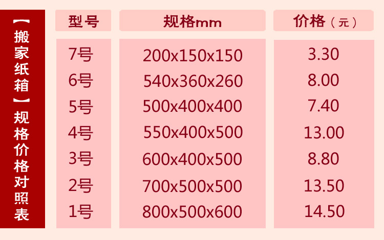 包装纸箱纸盒   上一个 纸(板)材质:瓦楞纸板 是否定制:成品 纸箱规格