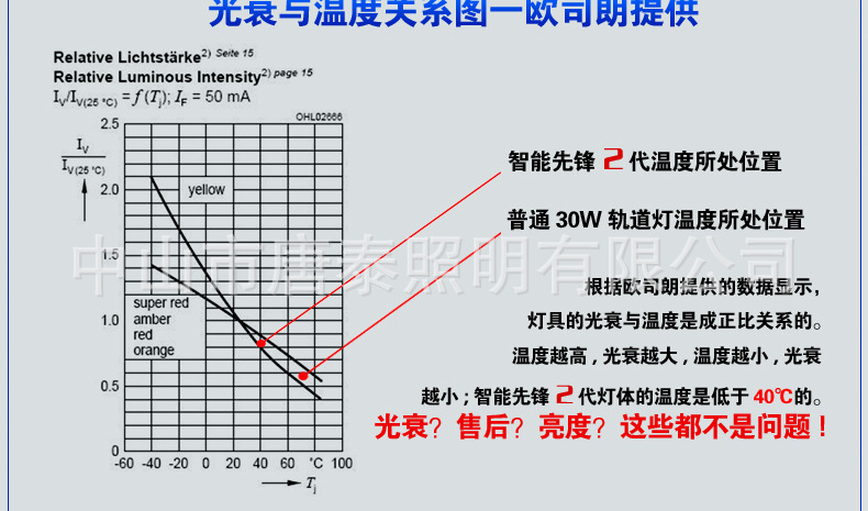 智能先锋