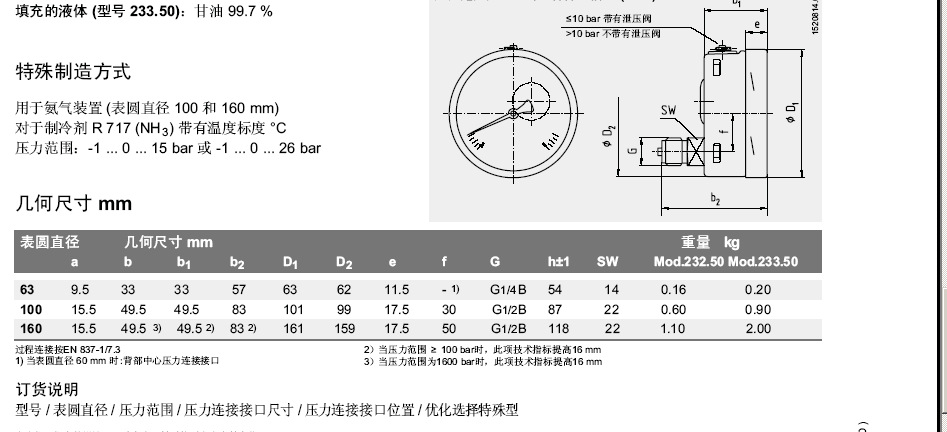 WOLA 233-05