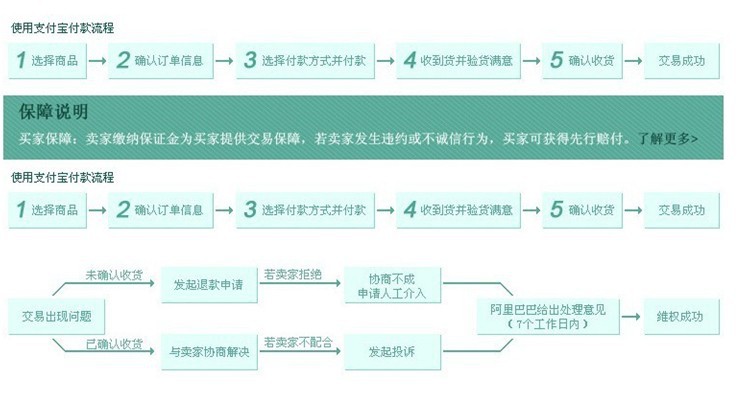 使用支付宝付款流程