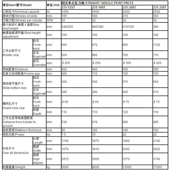 j23-j31左右衬套齿轮套-机床配件-冲床附件-玉环机床厂-马可波罗网