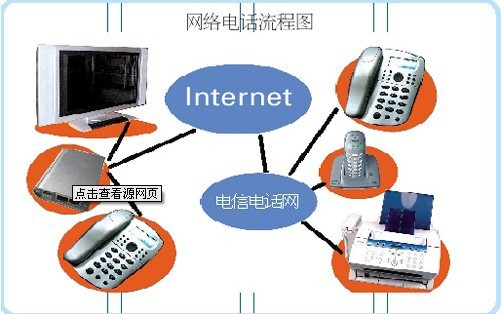 融合宽带 单宽带 区别_电信融合宽带是什么_电信融合 还是单宽带
