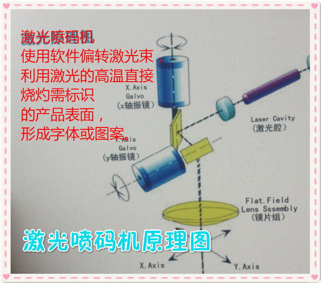 浙江杭州点时激光喷码机/激光打标机二氧化碳激光打标