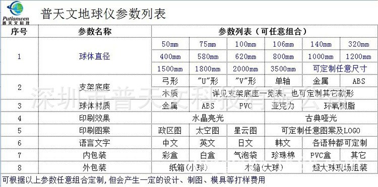 001产品通用总的介绍750