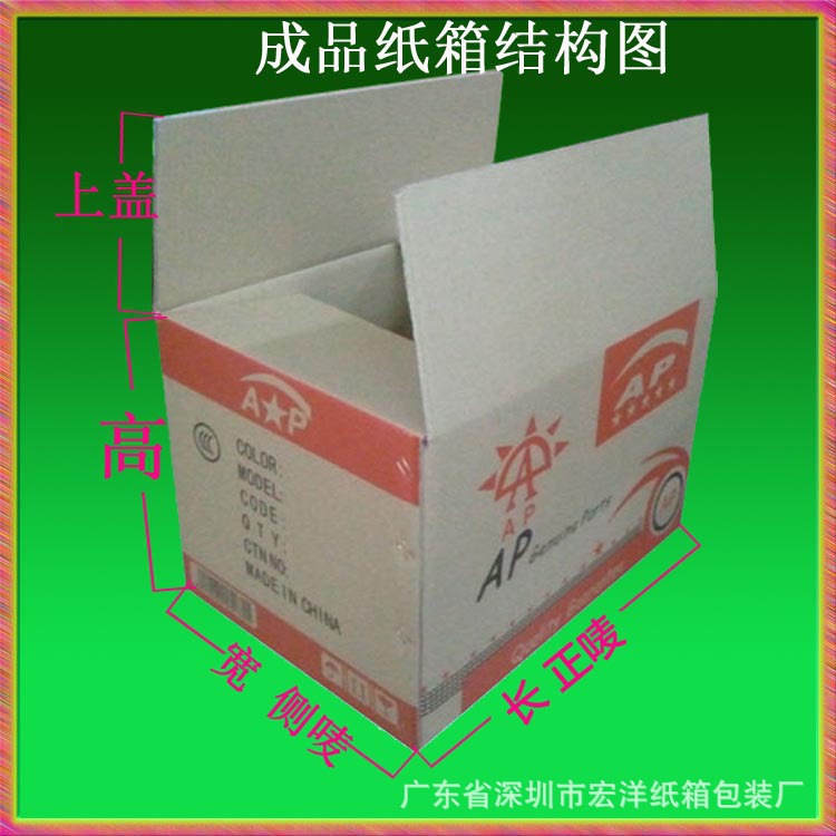 紙箱成品結(jié)構(gòu)圖 長寬高正嘜側(cè)嘜蓋子分解圖 undefined