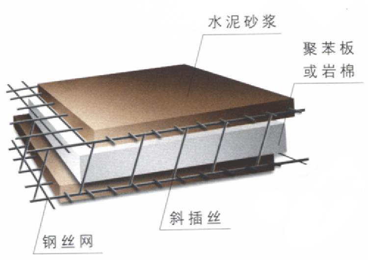 汕头厂家 工程隔热epx泡沫板材 防水隔音 工地屋顶聚苯板