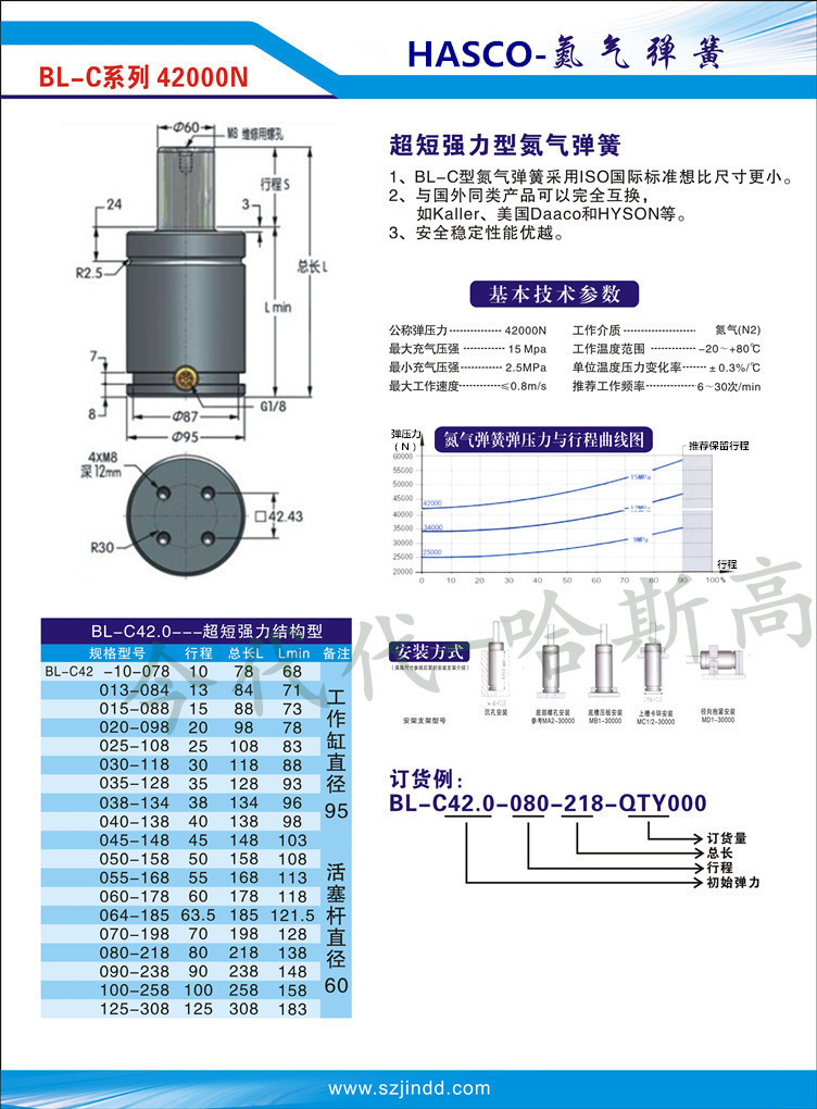 供应hasco氮气弹簧c42,000n|与kaller,dadco氮气弹簧等完全