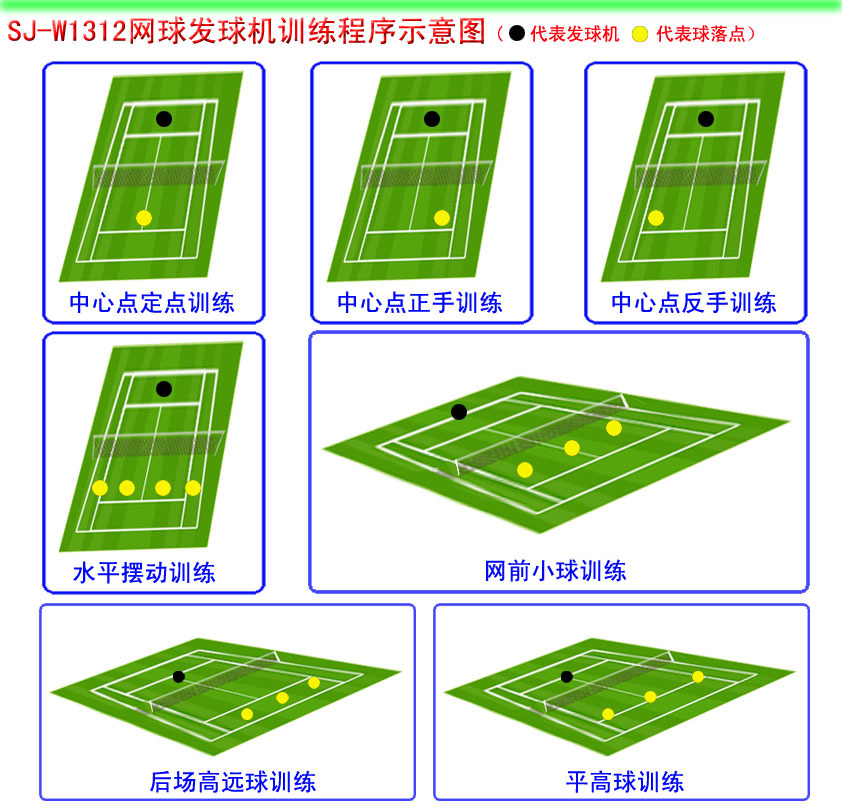 10 SJ-W1312网球发球机训练程序示意图