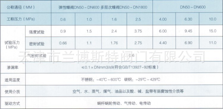 法蘭硬密封技術參數