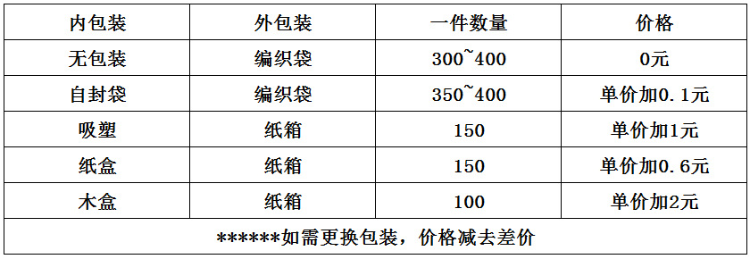 QQ截图20140513105148