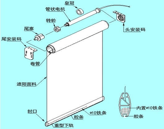 >> 出口贸易卷帘款式齐全拉珠式遮光窗帘工程卷帘办公遮阳