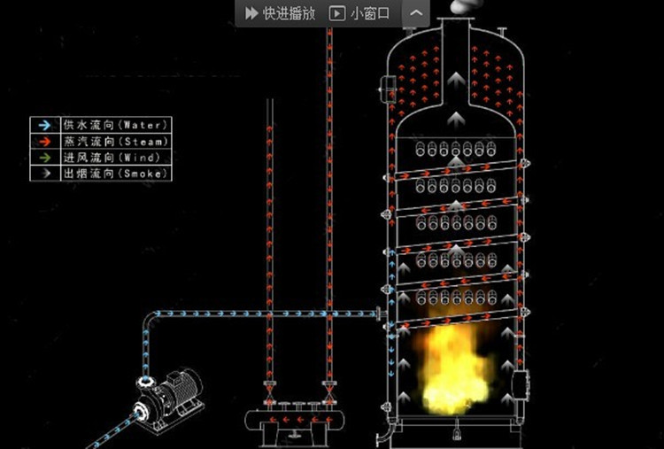 锅炉燃烧动画图