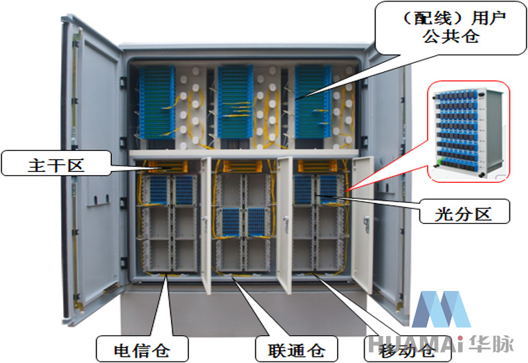 GXF5-67BS-III 型 驻地光网络室外光配线1234