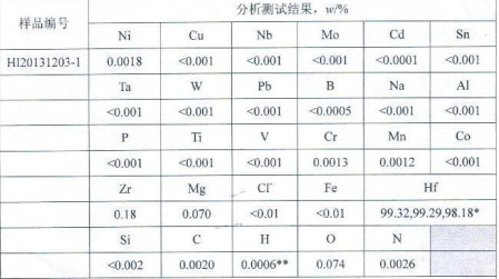 铪材料成分单