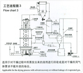 江苏常州供应pc树脂烘干设备 pc树脂专用盘式干燥机