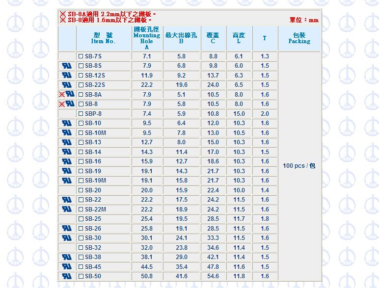 KSS扣式护线套规格表