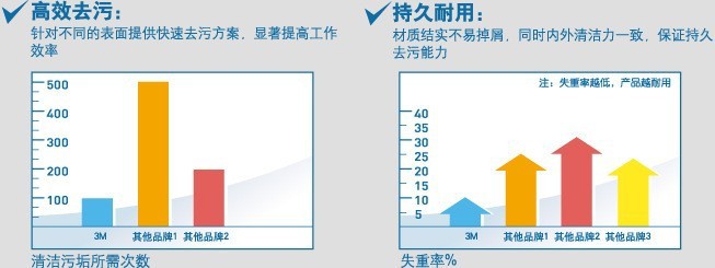 96说明图-1