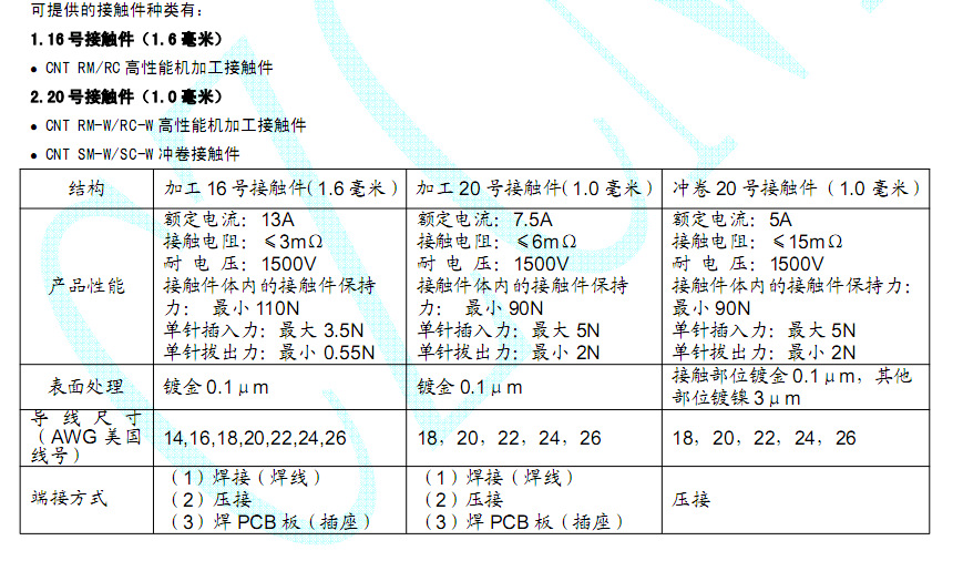 接解可选