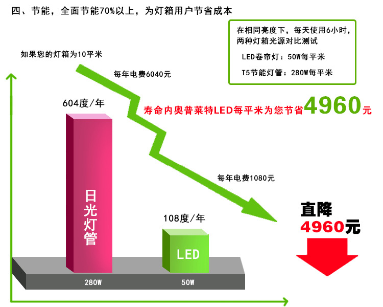 卷帘LED信息_17