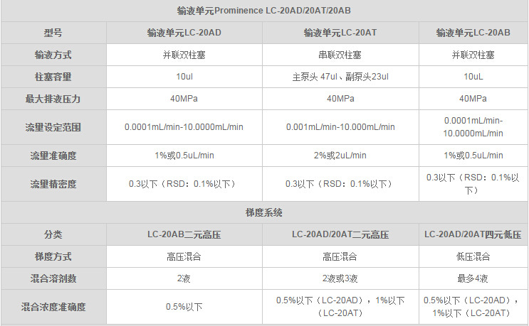 日本岛津LC20A高效液相色谱仪参数