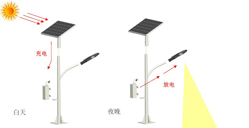 专业供应太阳能路灯 锂电池太阳能路灯