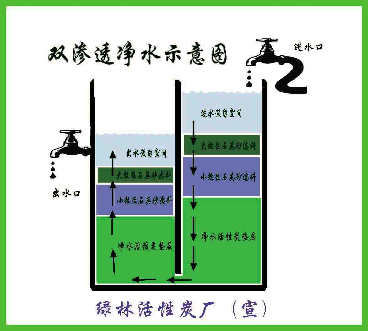 双渗透净水示意图