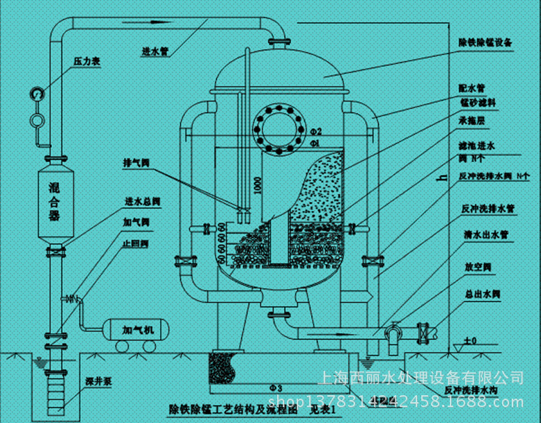 西丽地下水除铁锰过滤器 锰砂过滤罐 井水过滤器 黄锈水过滤