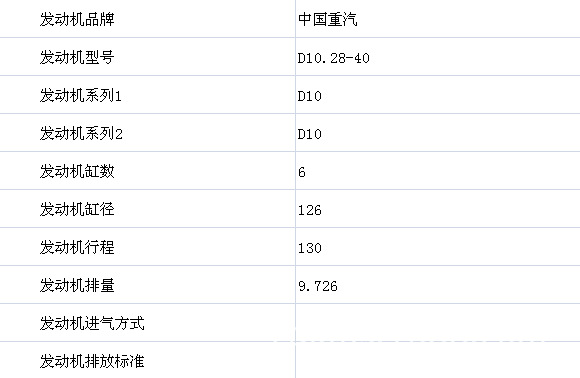 中国重汽D10.28-40发动机的性能参数图