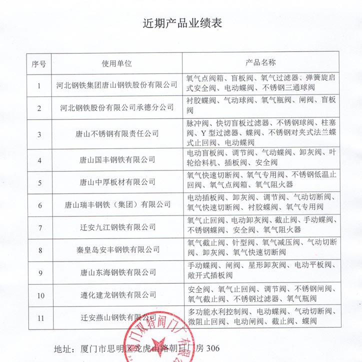 近期業(yè)績表4