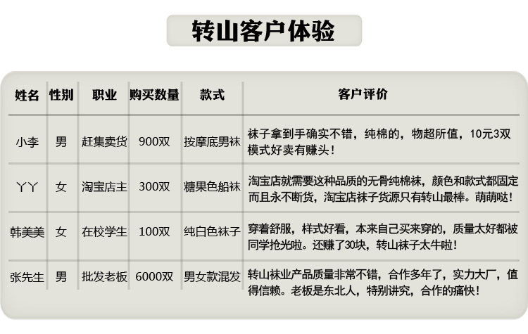 客戶體驗11