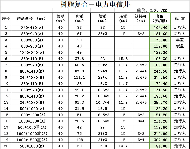 电力井盖(上)