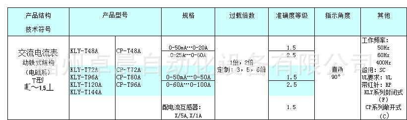 方型交流电流表90°产品详细介绍