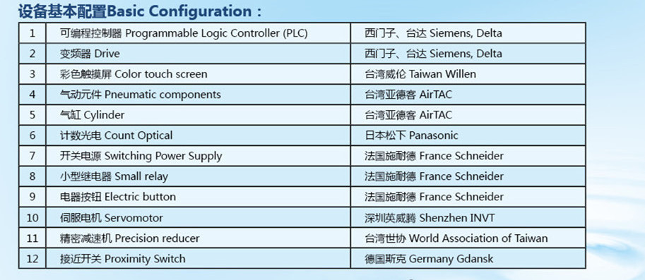 设备配置