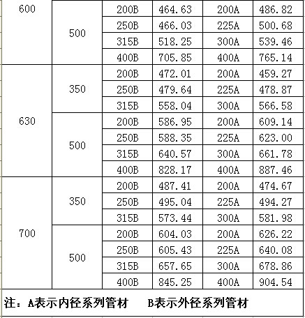 沉泥三通井座价格表2
