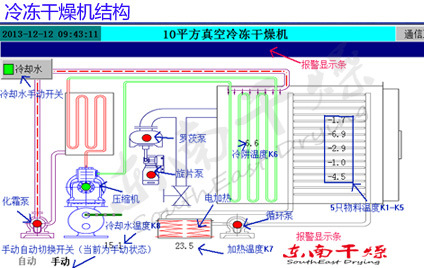 黄桃脆片冻干机-黄桃冷冻干燥机-苹果脆片真空冷冻干燥设备