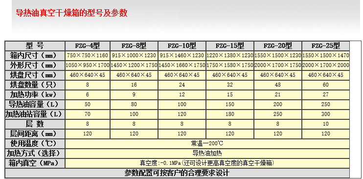 导热油加热真空干燥箱技术参数