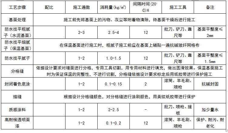 使用施工说明