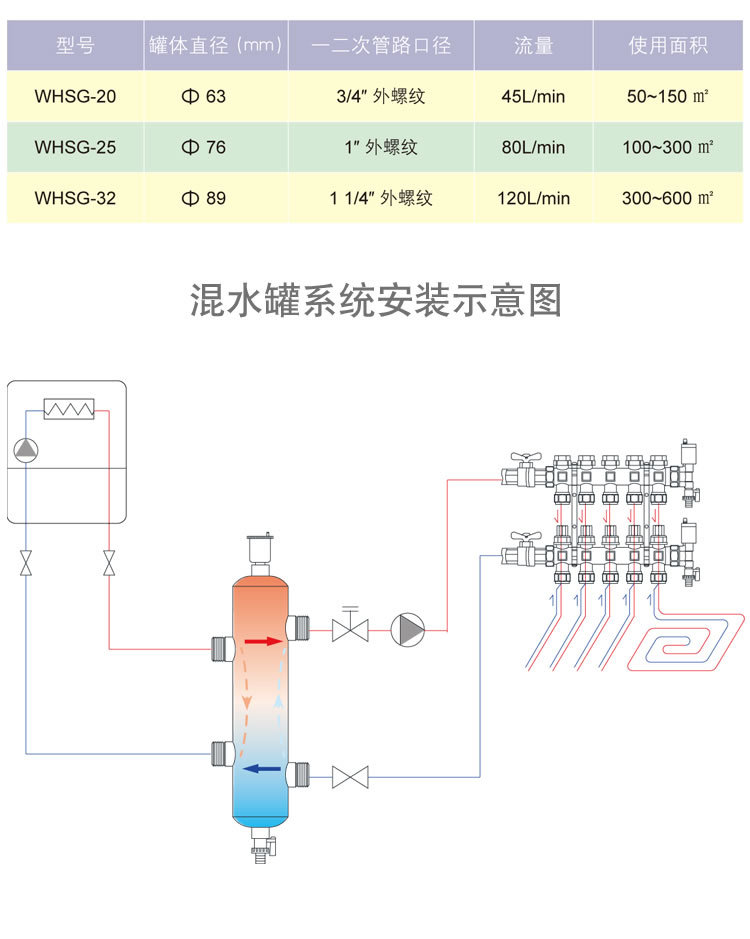 供应dn20-63mm地暖分压混水罐/地暖混水器/去耦罐/耦合罐/混水缸