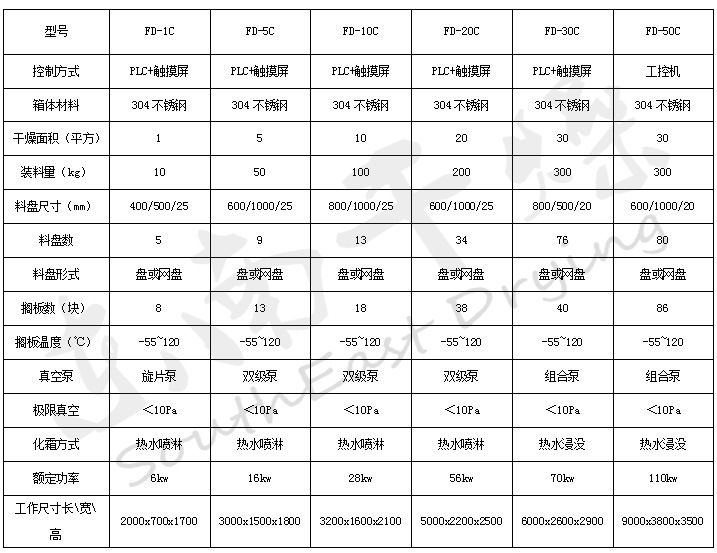 技术参数