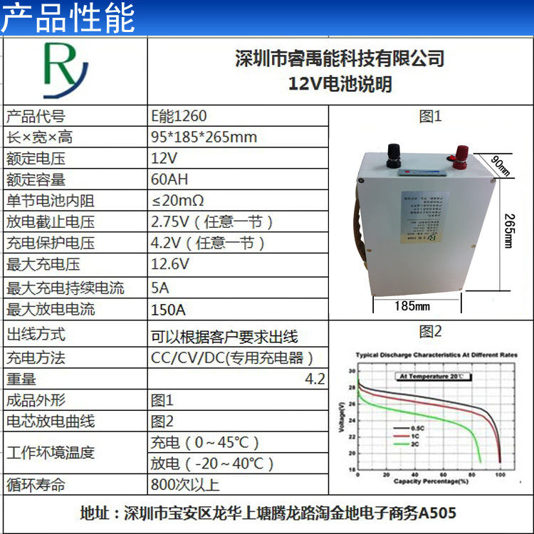 E1260产品性能图