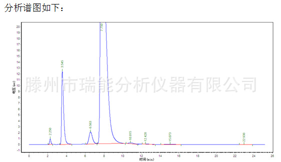 MTBE產品檢測