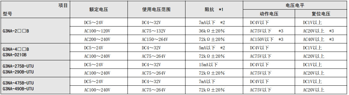 欧姆龙固态继电器 G3NA-210B额定值