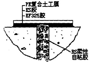 PE復(fù)合土工膜