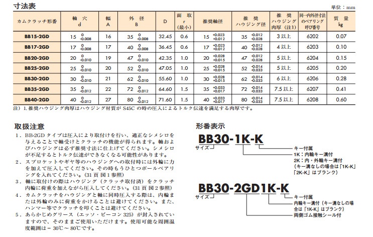BB-2GD02